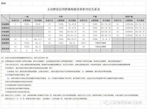 醫藥價格和招采信用評級裁量基準（2020版）解讀與企業信用評級服務