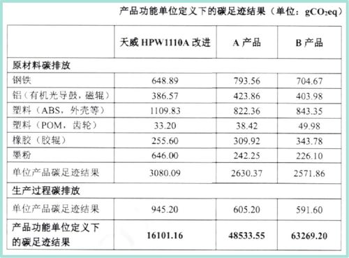 產(chǎn)品碳中和標(biāo)簽引領(lǐng)企業(yè)減碳新變革，企業(yè)信用評級服務(wù)迎來機(jī)遇