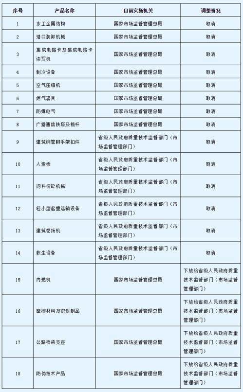 國務(wù)院印發(fā)《關(guān)于進(jìn)一步壓減工業(yè)產(chǎn)品生產(chǎn)許可證管理目錄和簡化審批程序的決定》，優(yōu)化企業(yè)信用評級服務(wù)