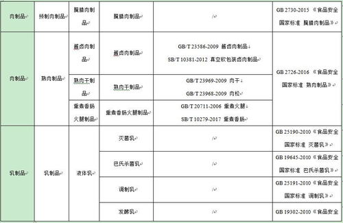 食品企業(yè)應(yīng)對產(chǎn)品標(biāo)準(zhǔn)變更及企業(yè)信用評級服務(wù)的關(guān)鍵要點(diǎn)