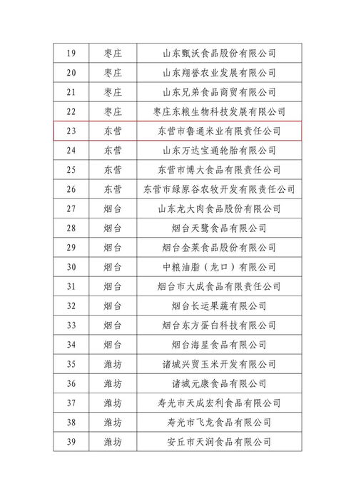 東營市婦字號企業榮獲全省農產品加工業示范企業稱號，信用評級服務助力發展