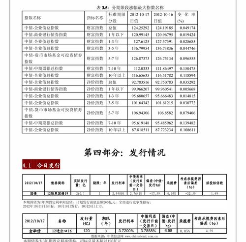 一級凈融資轉負凸顯信用壓力，興業證券信用債回顧及個體行業風險關注